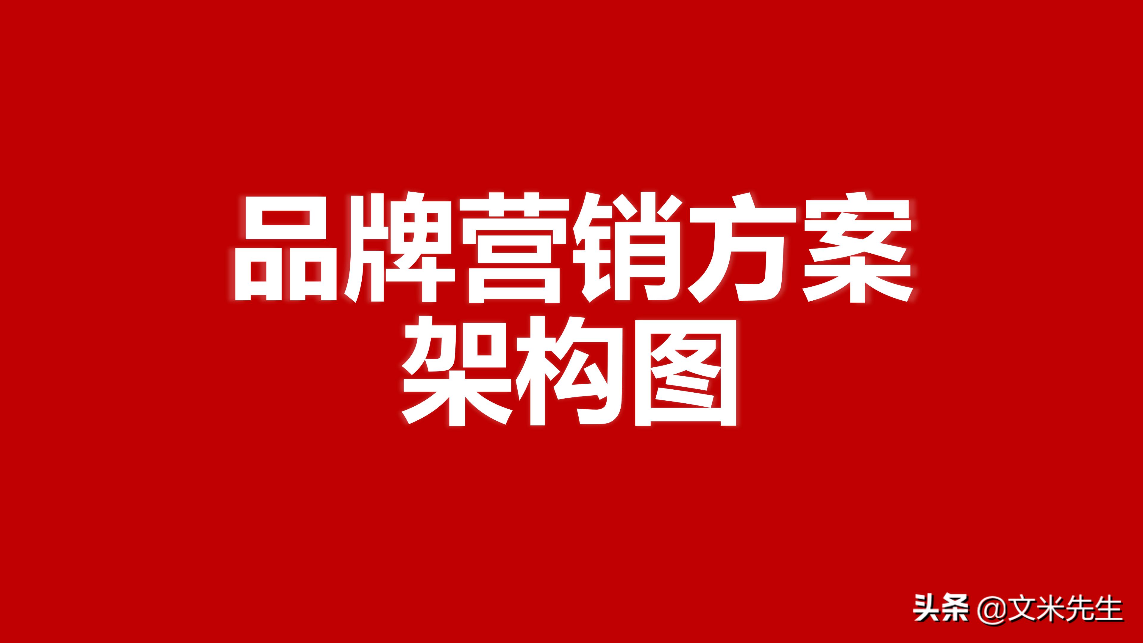 品牌策划与推广ppt案例分享怎么写,品牌运营策划方案ppt