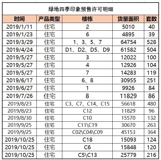 德州楼市现状,有势无恐的德州楼市