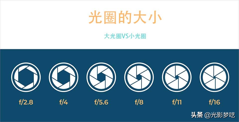 小光圈怎么实现虚化,干货摄影教程视频大全