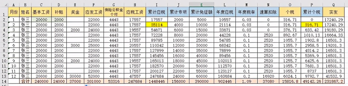 最新工资个税计算公式和方法,工资表中累计预扣预缴个税公式