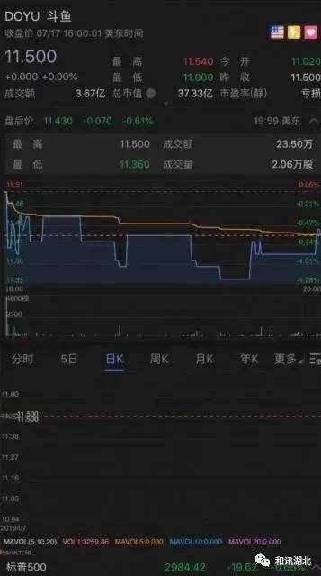 斗鱼ipo计划,斗鱼盈利有悬念上市之路成为难题
