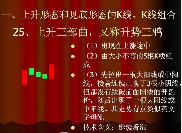 股票上涨的k线形态,60分钟上涨k线组合