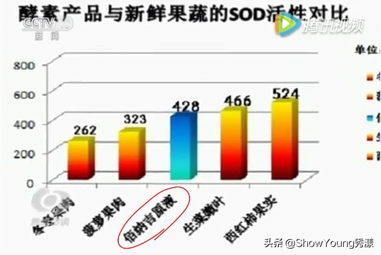 能减肥又能美白,网红酵素美白效果