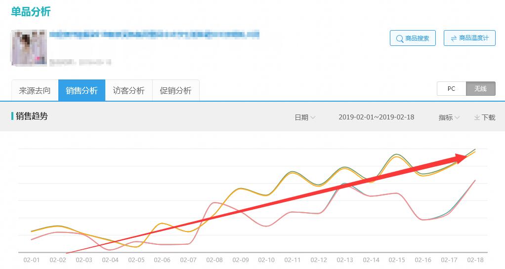 店铺诊断分析思路,淘宝店铺诊断分析怎么实操