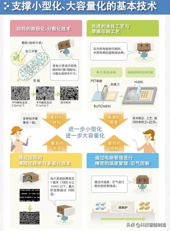 电容器三大基本特性,电容器的基本概念