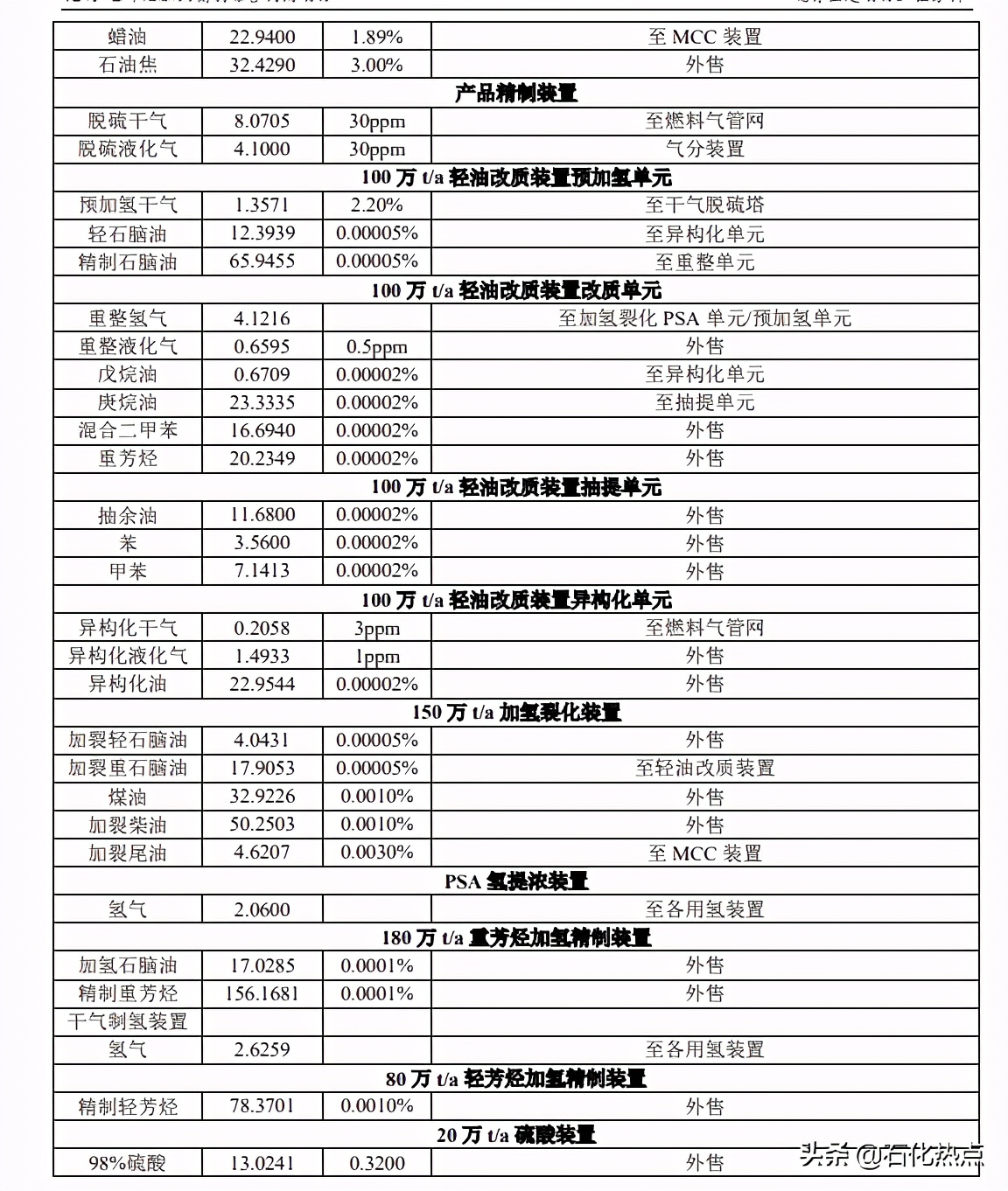 山东天弘化学集团,山东天弘化学