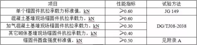 外墙保温岩棉板施工方案范本,外墙岩棉板施工视频