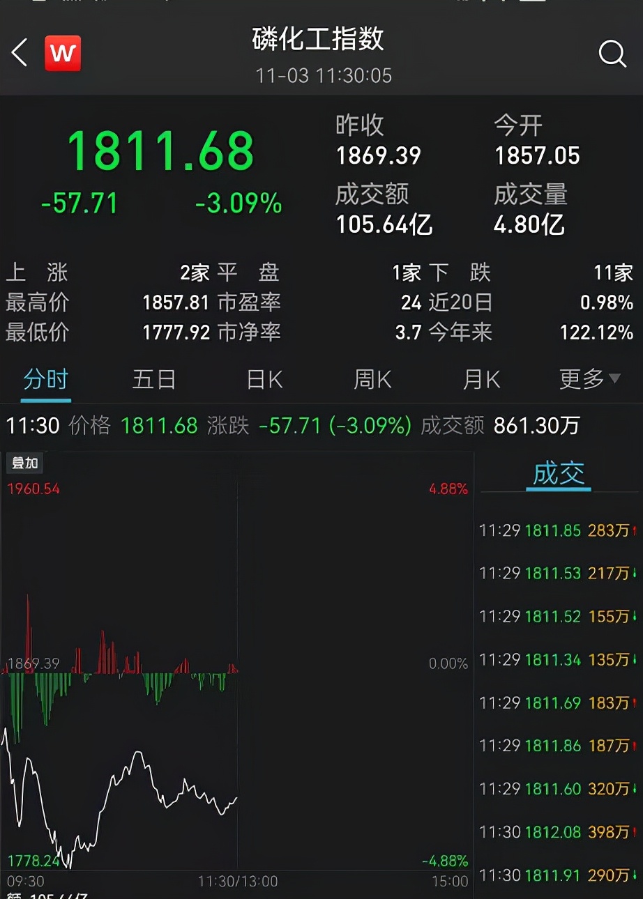 煤炭期货爆仓500万事件,什么消息导致今天焦煤期货大涨