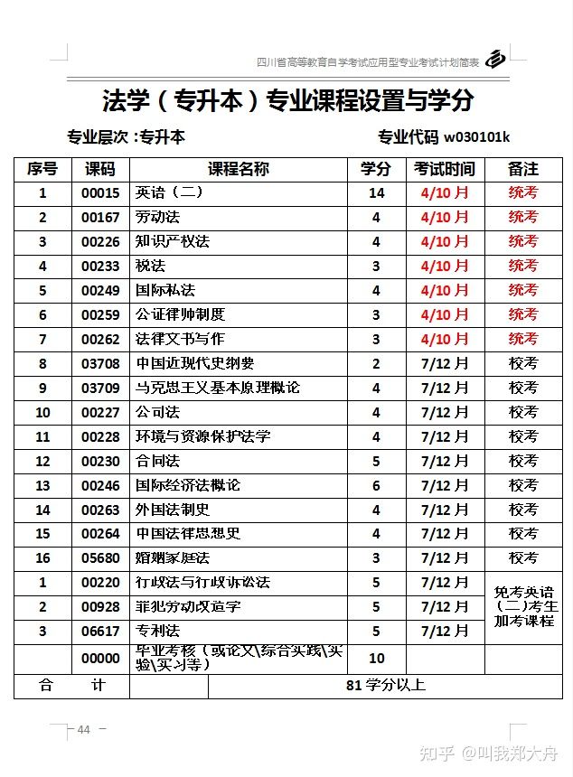 自考本科哪个专业最容易拿毕业证,新疆师范大学自考本科专业就业