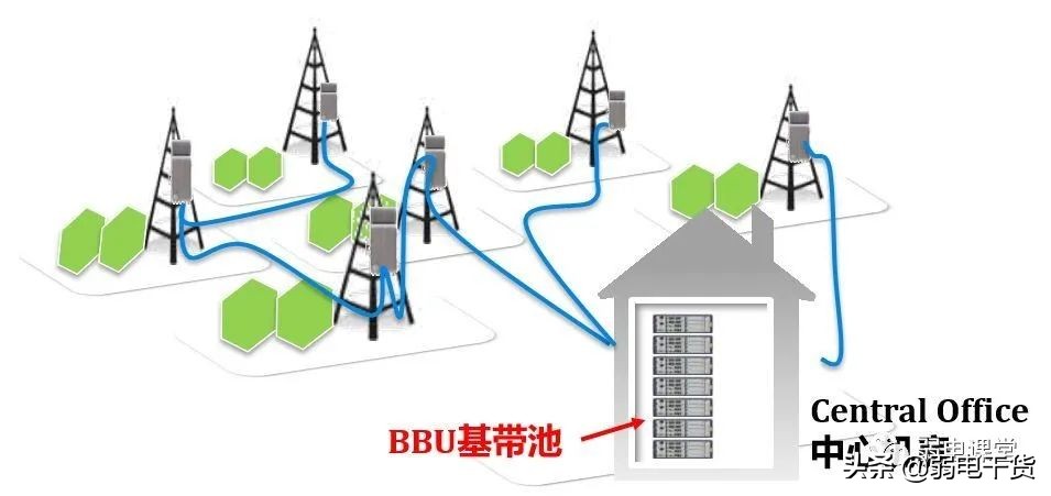 5g承载网讲解,5g承载网到底有哪些关键技术
