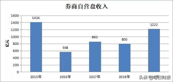 如何把握股票投资时机,怎么把握股票短期趋势