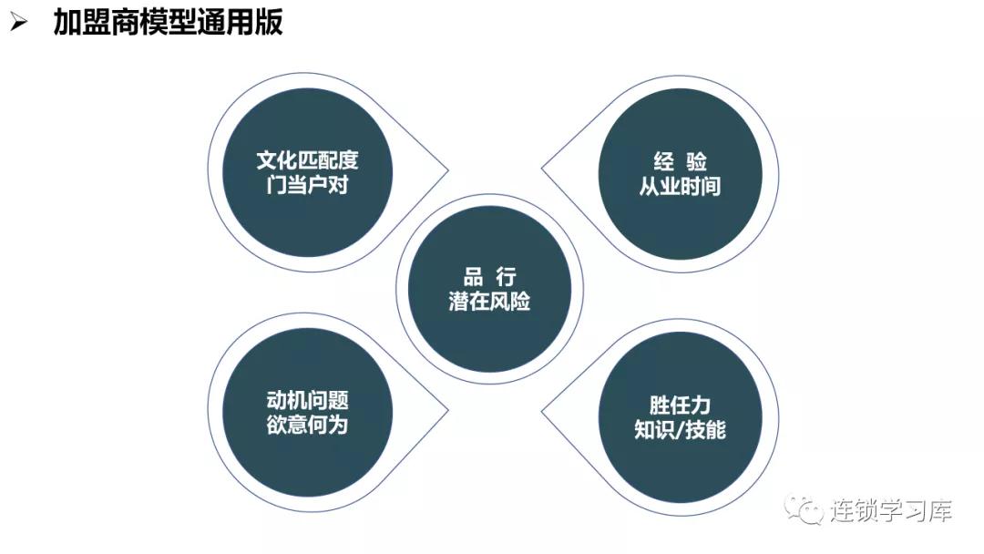 商业招商管理缺陷,商业特许经营思路