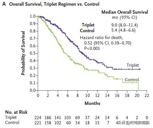 鍩哄洜绐佸彉鍜岄澏鍚戞不鐤楁垚鍔熺巼 (闈跺悜娌荤枟蹇呴』瑕佸熀鍥犵獊鍙樺悧)