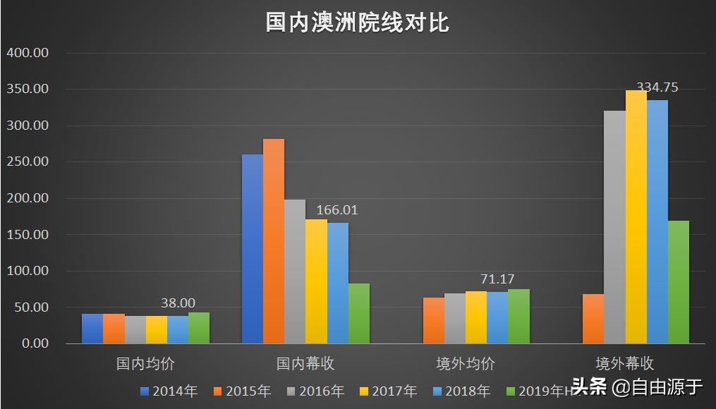 院线产品好还是大牌的好,院线产品好还是专业线产品好