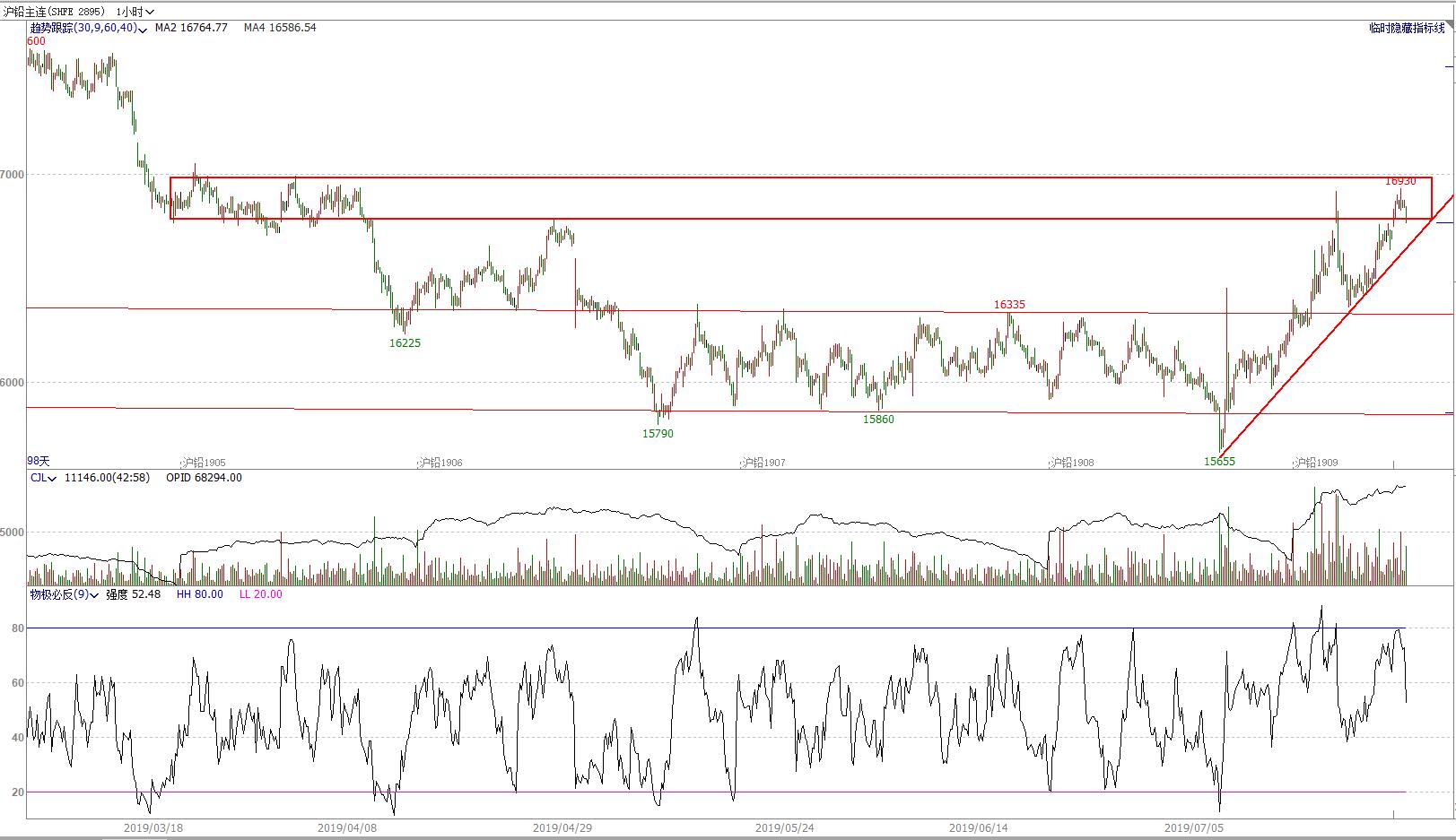 期货4月8日交易策略分析,期市交易趋势分析