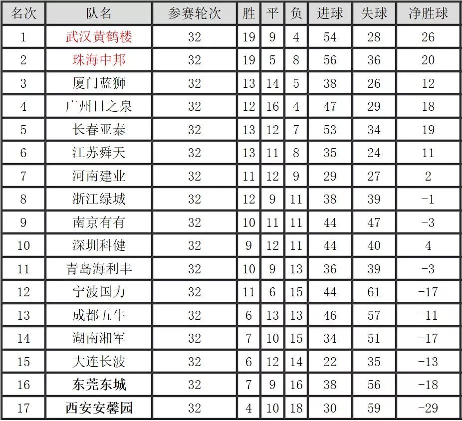 2019中甲联赛第四轮前瞻,2019中甲联赛第五轮前瞻