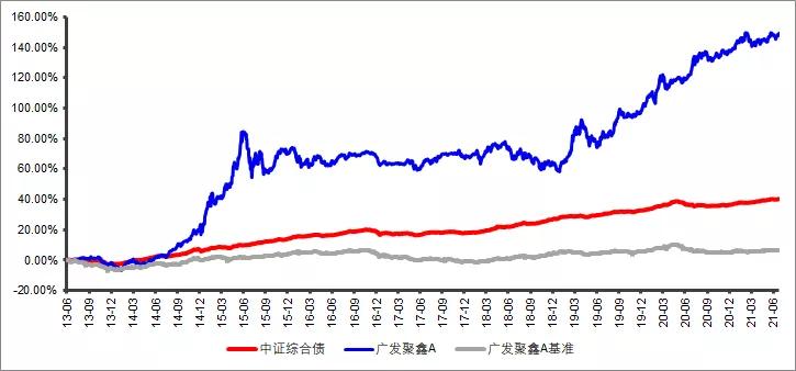 长线投资的正确方式,哪个基金适合长期稳健投资