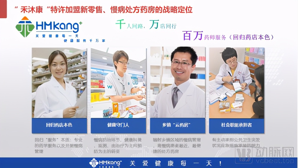 禾沐康特许加盟|打造离患者最近的新零售慢病处方药房