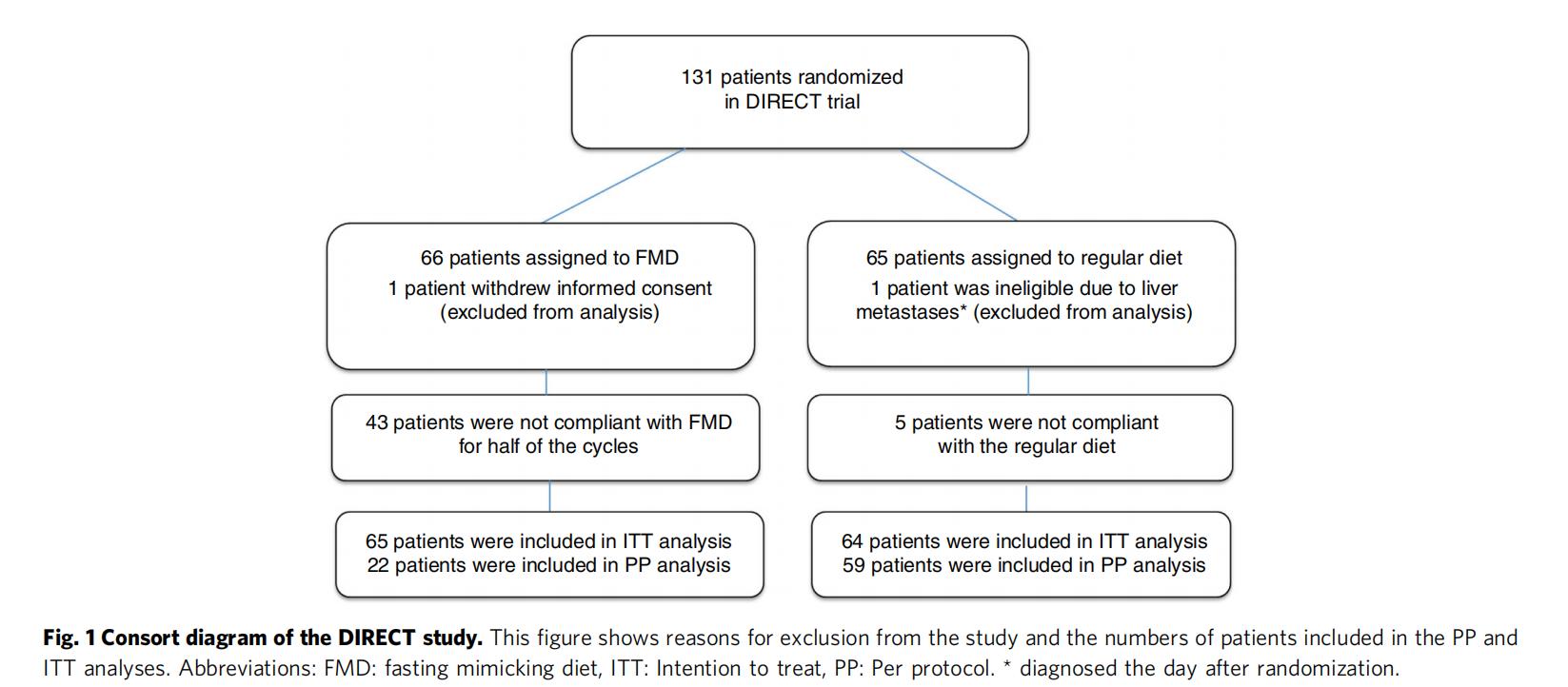 乳腺癌新辅助化疗超过21天,乳腺癌新辅助化疗效果明显