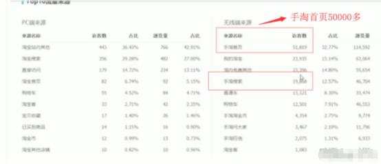 直通车定向引爆手淘首页真相,直通车推广引爆手淘免费访客
