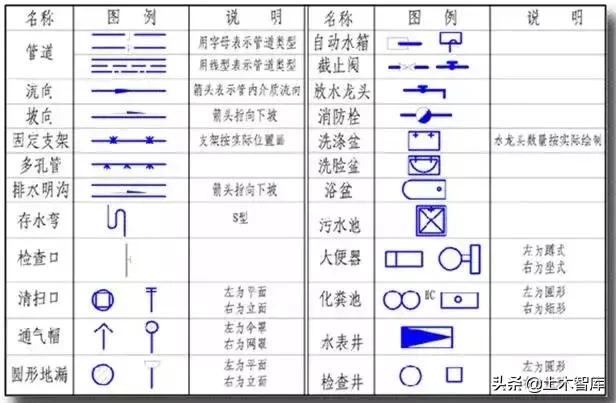 给排水预埋管道在图纸哪个位置,道路给排水管道布置和敷设