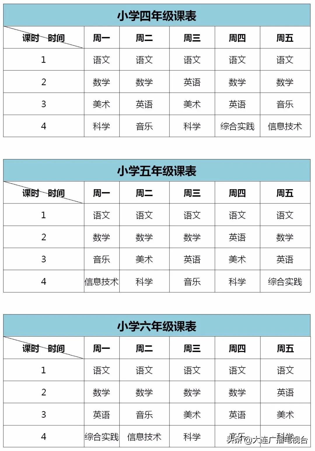 大连延期开学的大学,大连海事延期开学