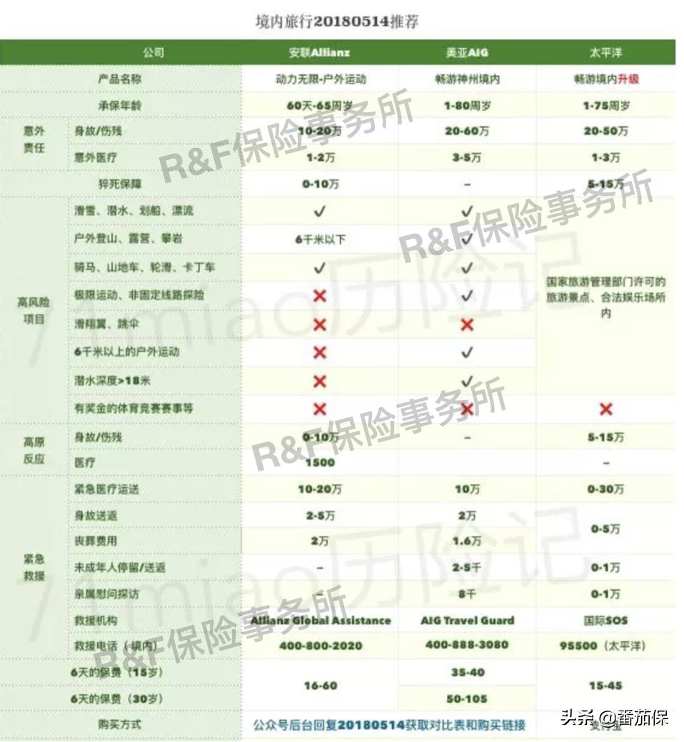境外旅行险投保用身份证还是护照,如何根据目的地购买境外旅行险