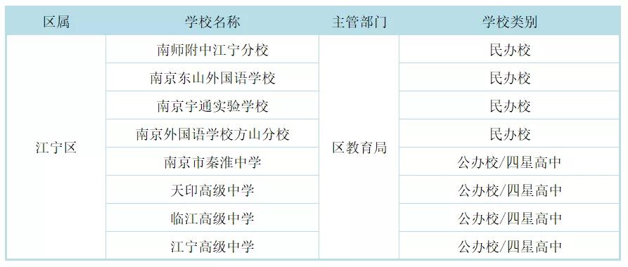 南京市四星高中各区分布,南京四星高中录取率
