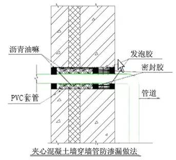 万科全套标准化做法图册,万科统一标准封阳台