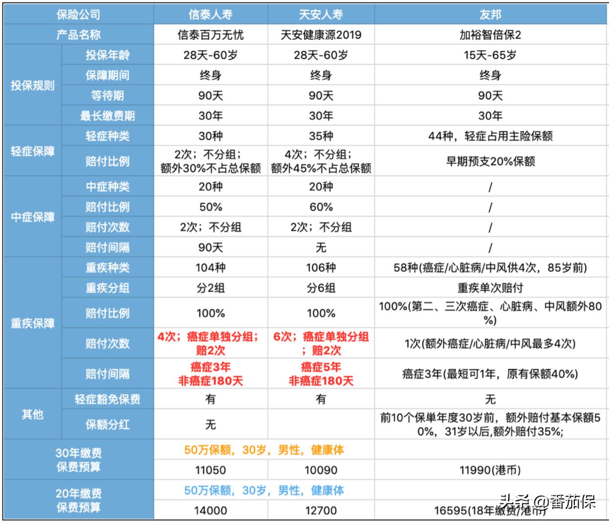 想了解香港保险推荐看什么书,香港保险资讯平台