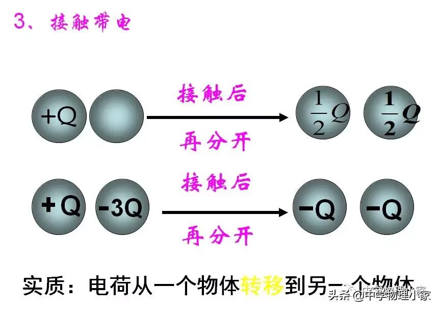 高中物理必修三第九章静电感应,高中必修3物理静电场题目讲解