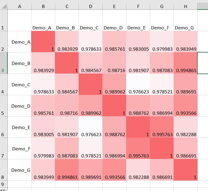 cell画图,cell作图教学