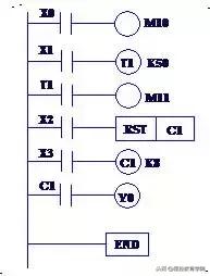 西门子plc定时器和计数器组合实例,plc定时器入门教程