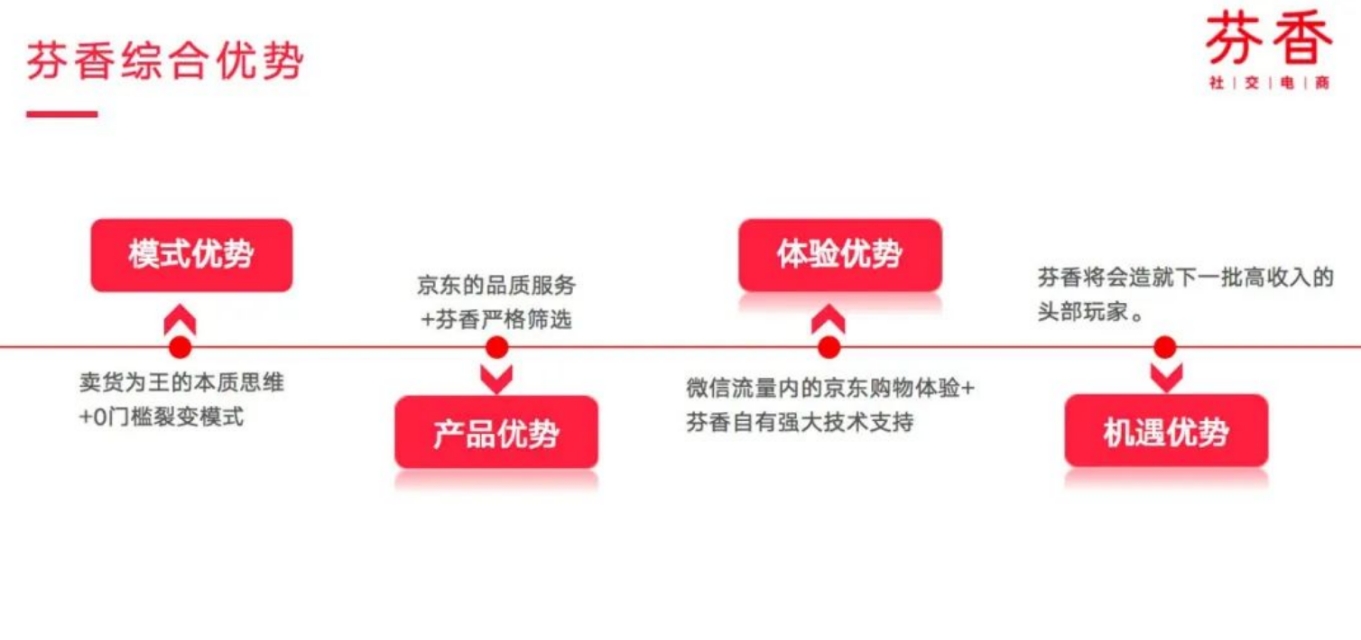 芬香社交电商是不是骗局,陈大帅讲芬香社交电商