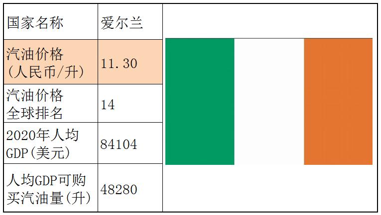 各国石油储备量占比排名,石油储备那么多为什么油价那么贵