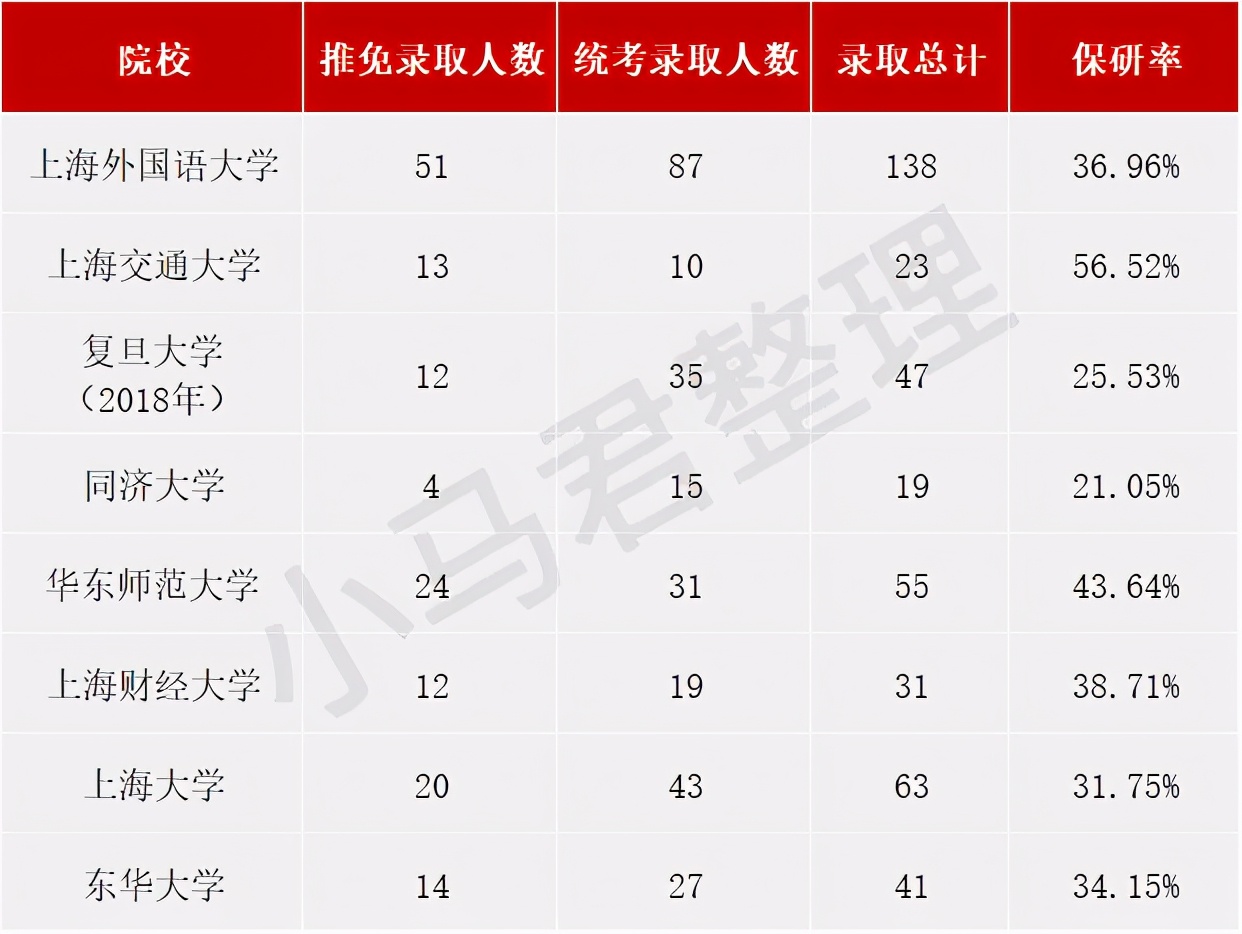 上海大学mti上岸几率,上海高校mti