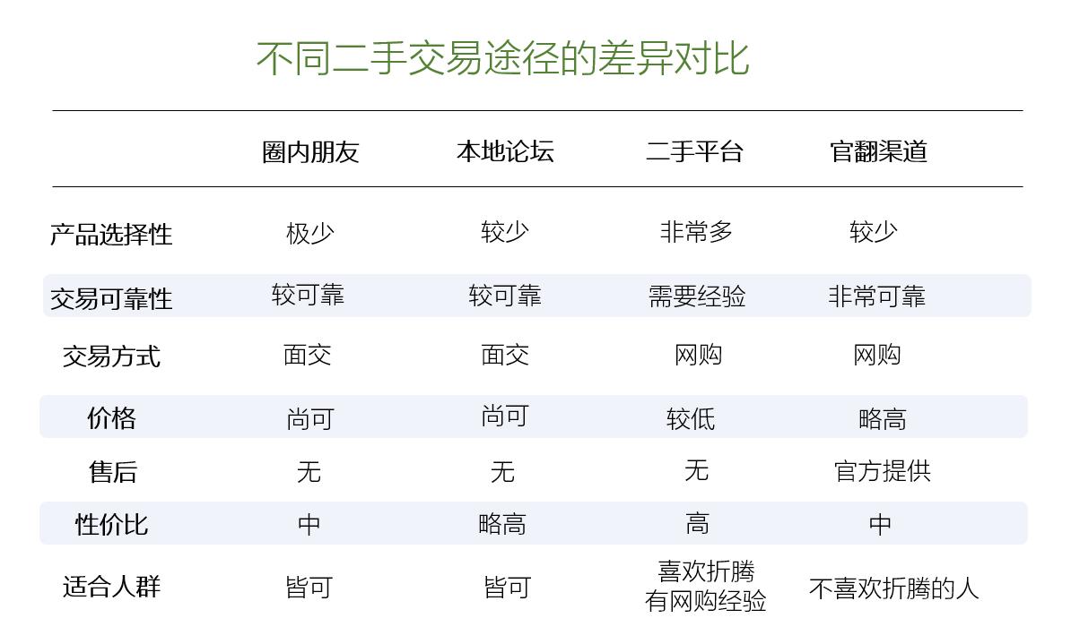 数十次交易总结的22条闲鱼实用攻略，助你玩转二手摄影器材交易