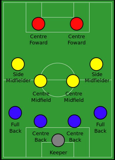 足球如何成为一个更好的边锋,足球巨星讨论