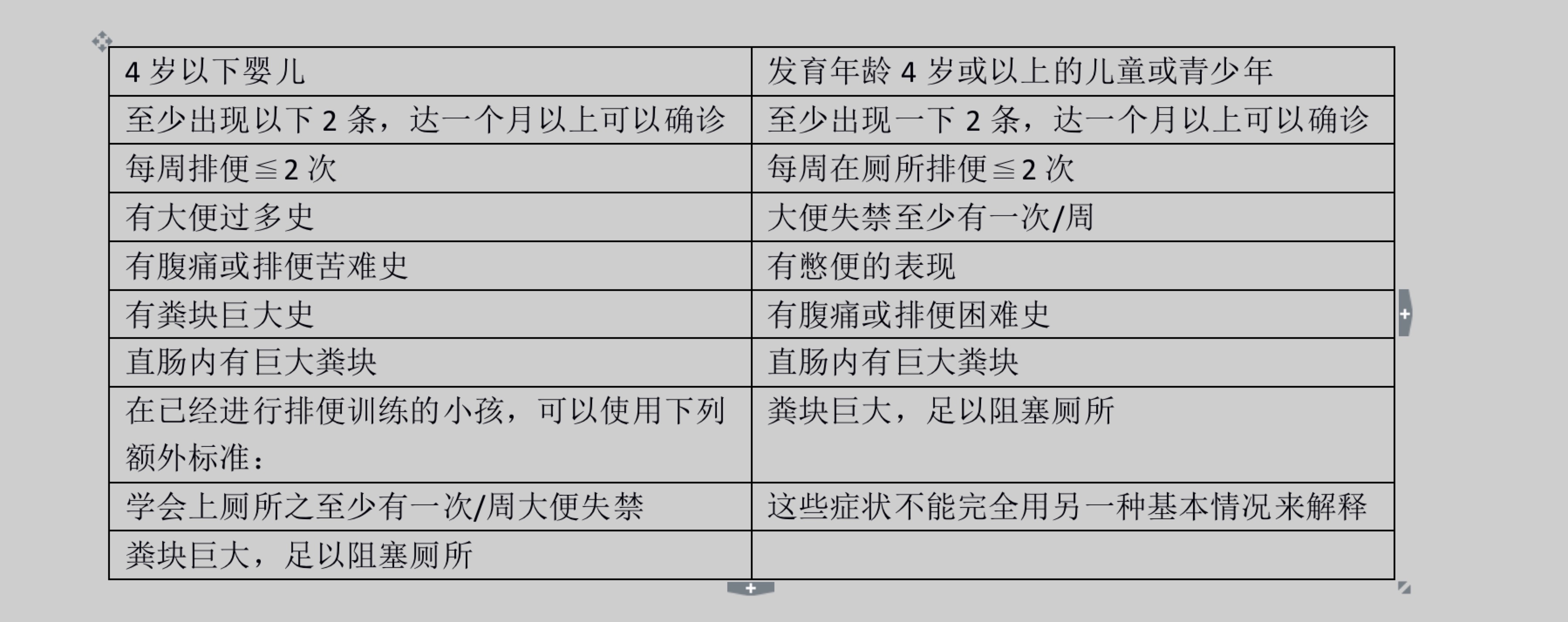 儿童便秘家长首先需要调整饮食,宝宝便秘怎么办教你5个小妙招