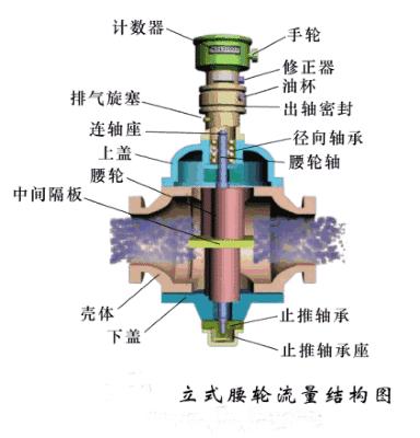 叶轮式流量计动态图,质量流量计动态图