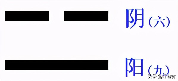 计算机知识及组成原理,1.1计算机怎么表示