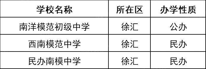 4个“位育”、6个“上实”…这些名字相近的学校，实力却天壤之别