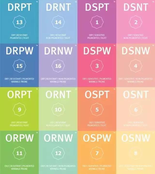 不要盲目的乱用护肤品,用了廉价的护肤品脸还有救吗