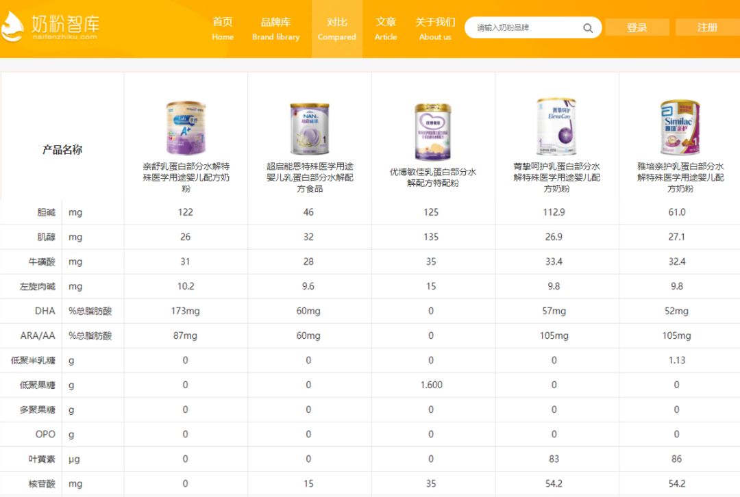 宝宝喝深度水解奶粉还过敏怎么办,水解奶粉防过敏推荐