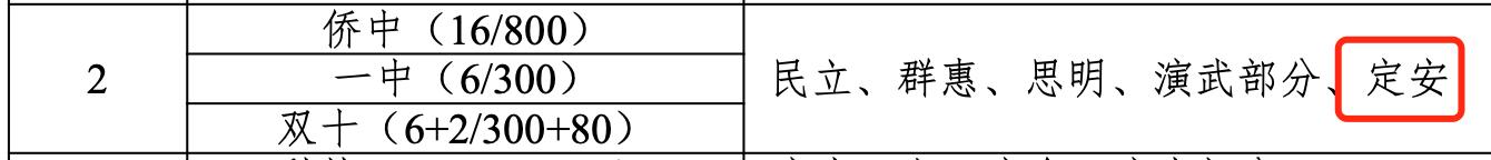 厦门思明区集体户小学志愿,厦门思明集体户小学统筹顺序