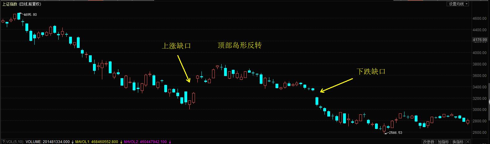 行情反转必须要macd背离吗,如何看k线趋势图解大全