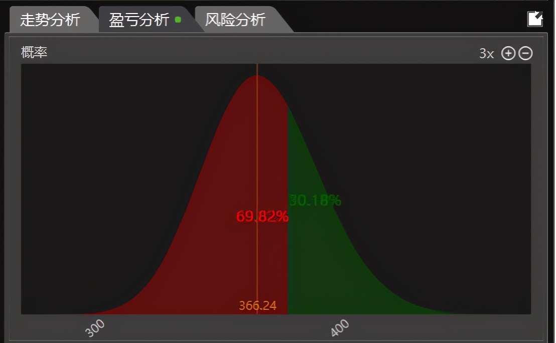 分析黄金珠宝,分析黄金走势的工作叫什么
