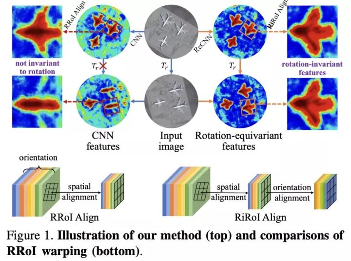 cvpr小目标检测,一文看懂目标检测