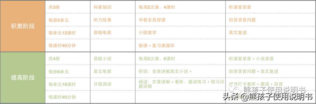 lily英语培训班,把英语培训班退了