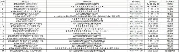 青岛银行各网点营业时间,青岛各家银行年后开门时间